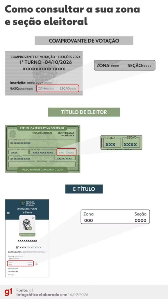 Colégio Estadual São Pedro, 7ª zona eleitoral: resultado da votação em Abreulândia (TO) no 2º turno
